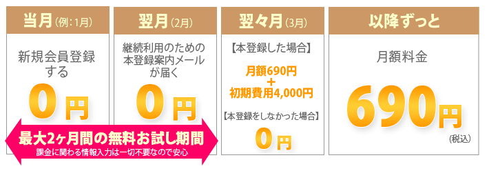 無料試用期間とその後の流れ