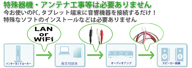 工事不要で導入できる店舗BGM